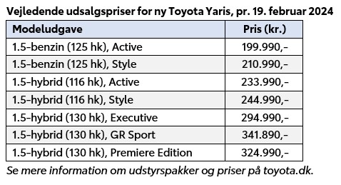Ny Toyota Yaris fra under 200.000 kr.